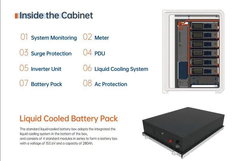LiFePO4 Battery Commercial Energy Storage System All-in-One 100kW-120kW AC Cooling