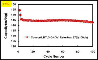 nmc cathode nmc cathode